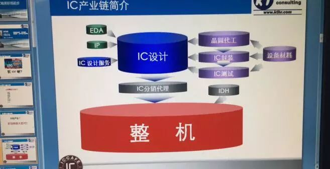 芯片行业_my股票生涯