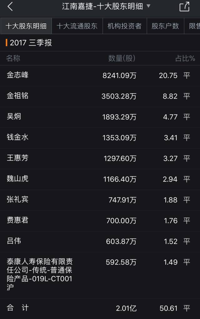 360作价504亿元借壳江南嘉捷!除了9名自然人