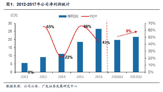 广发海外:华能新能源(00958)弃风限电持续改善