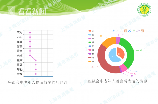 家有老人沉迷保健品?关注六类型,警惕四陷阱