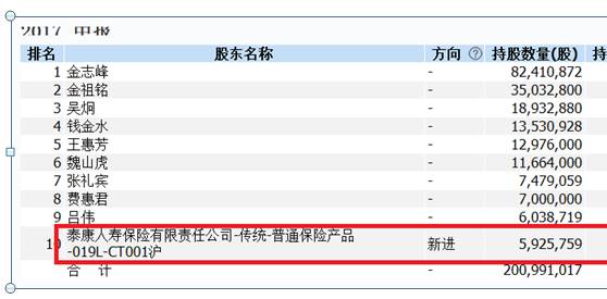 6月9日，江南嘉捷停牌，5个月后，借壳方案公布。时间点如此巧合，不得不让网友感慨，泰康人寿真是慧眼如炬。