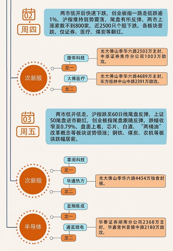 图解:除了掌阅科技 本周知名游资还追踪哪些股