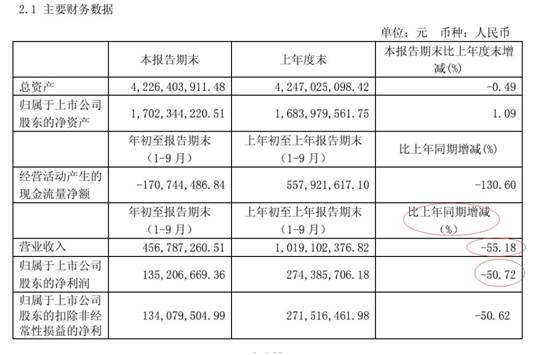 新三板私募哪家强?九鼎利润下滑菁英时代盈利