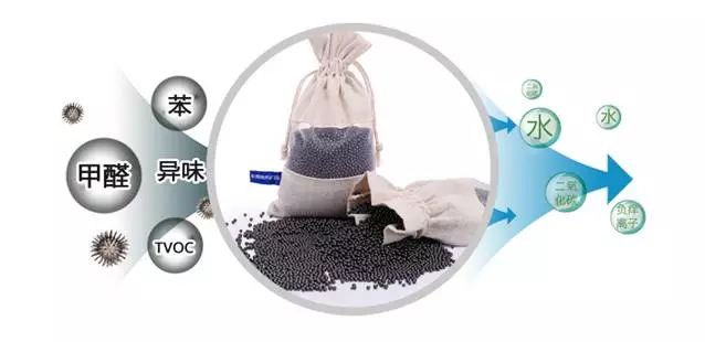 你还在用柚子皮、炭包、香膏除甲醛、除异味吗