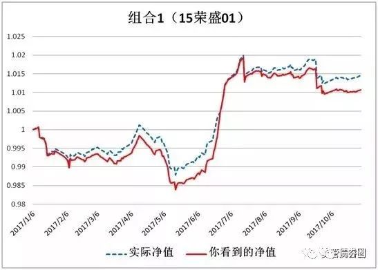 债券估值的套路5--公募基金|债券|公募基金|基金
