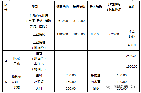 光华片区人口_长春光华学院(2)