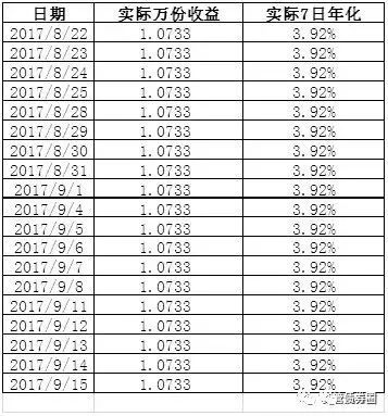 债券估值的套路5--公募基金|债券|公募基金|基金