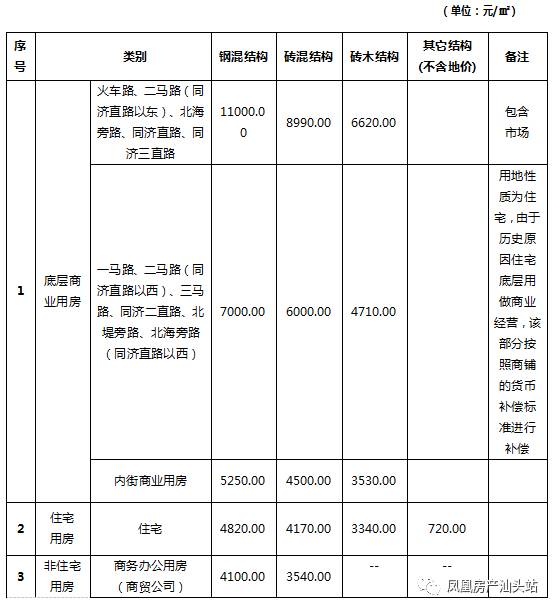 光华片区人口_长春光华学院(2)
