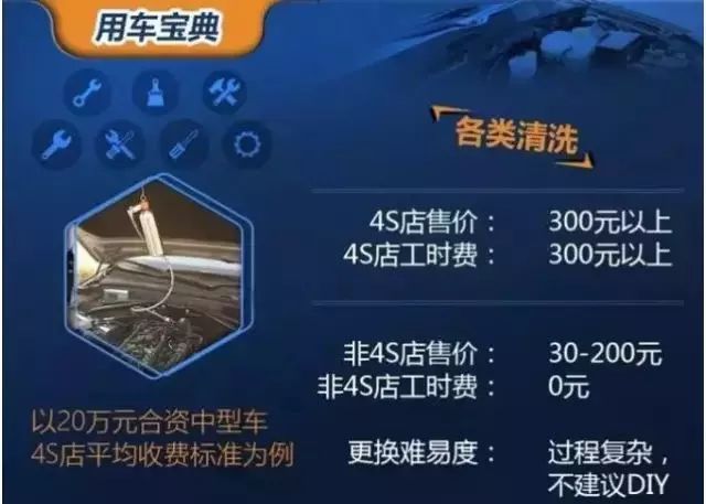 【养护】汽修店和4S店保养换件到底差多少钱