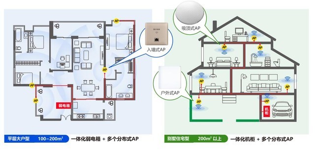 别墅WiFi怎么覆盖 11.11之前学一招|京东商城|