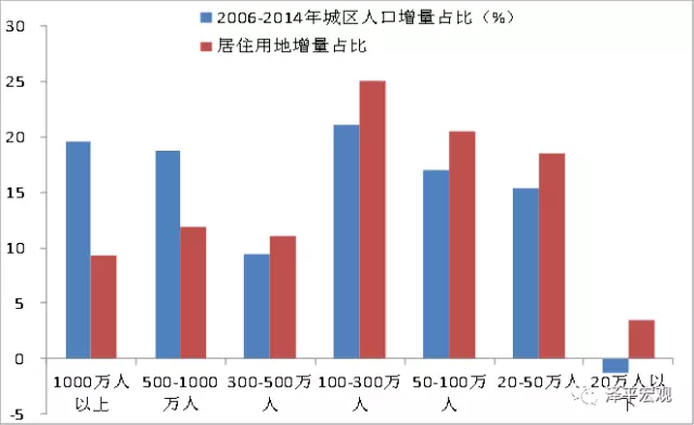 城市人口管理_春节空城的6个真相 这些城市最爱 外地人