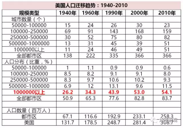 烟台人口流入为何低_烟台职业学院宿舍照片(2)