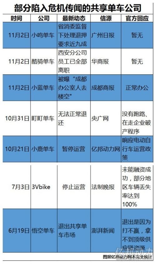 单车决战前夜:把他们的车给我靠墙边|摩拜|融