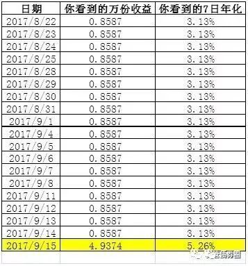 债券估值的套路5--公募基金|债券|公募基金|基金