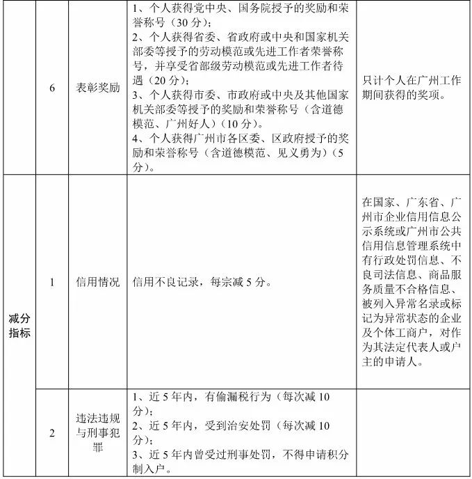 重大变化!广州满85分才能申请积分入户!|纳税|