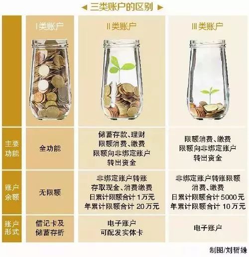 账后被拉黑,一招教你避免损失!微信、支付宝这