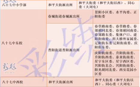 省钱还省心!长春九年一贯制公立学校大搜罗!这