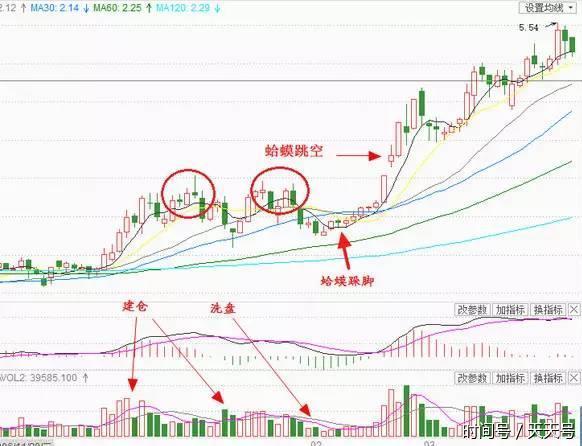 如何精选黑马股中的金蛤蟆形态,一旦熟记,必轻松跟着庄家吃肉!
