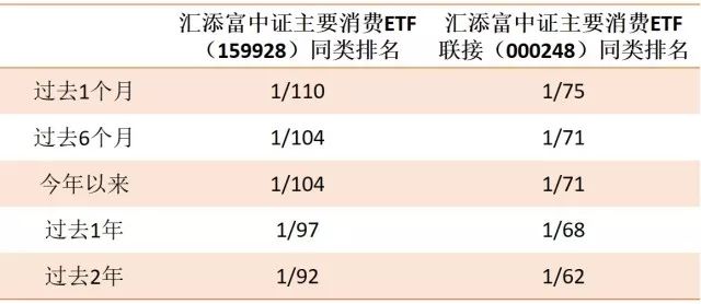调整之后怎么走?记住喝酒吃药就对了|基金|医