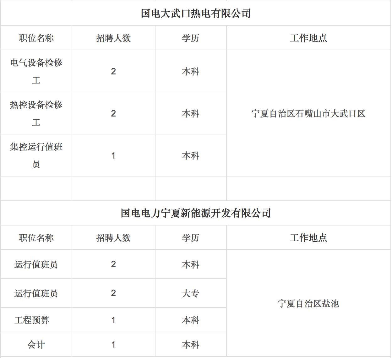 有位丨宁夏又出一批招聘信息,涉及国网、国电