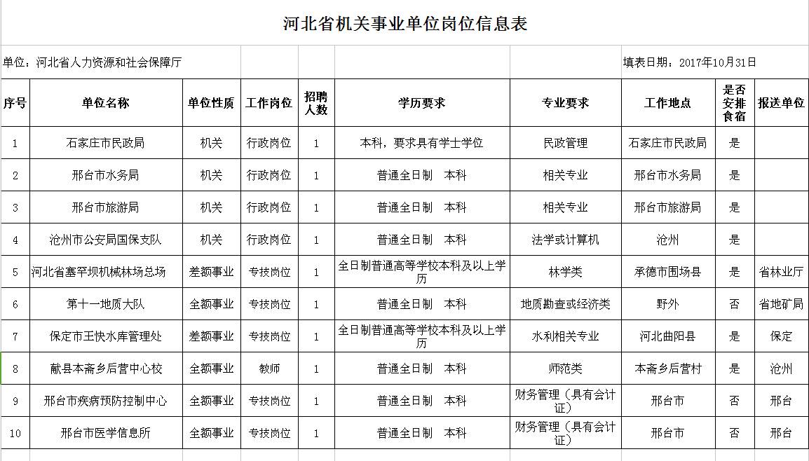 【公告】4个公务员、6个事业单位岗位!西藏高