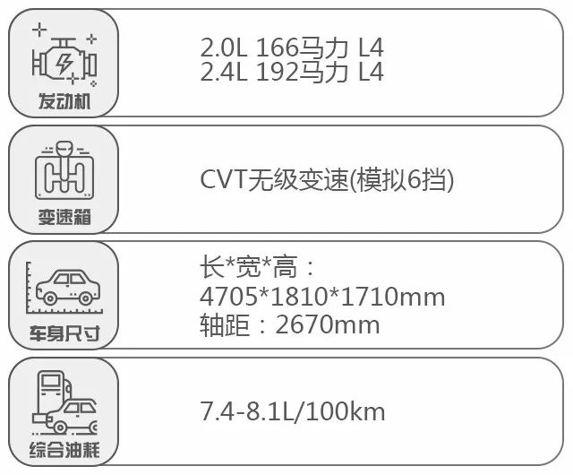 合资“大7座”SUV，如今不到18万！“捡漏”良机要不要随你