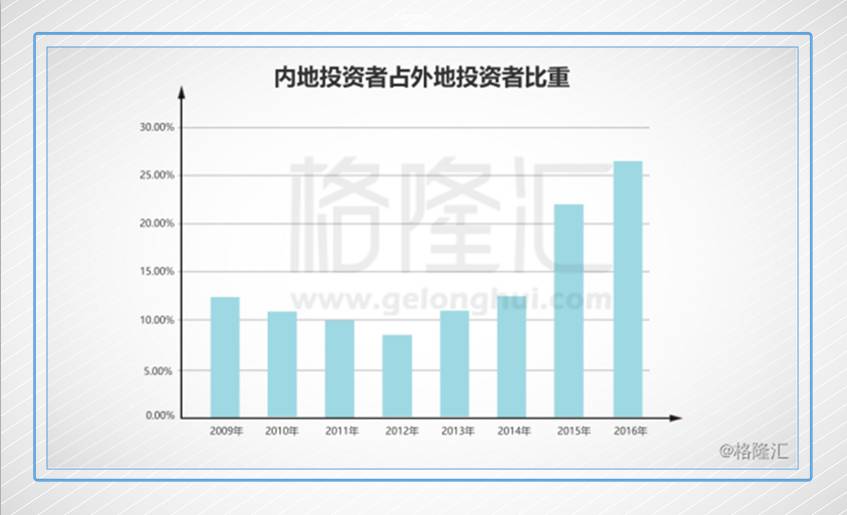 再论港股定价权:星星之火已成燎原之势|港股|做