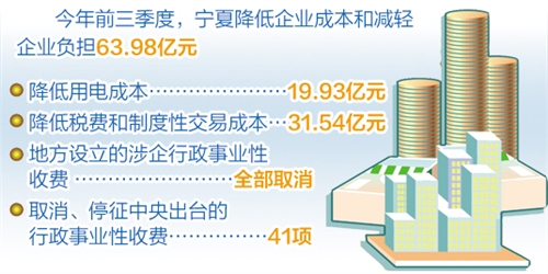 临沂和济宁前三季度gdp_31省区市前三季度GDP出炉 总和超全国总量 表(3)
