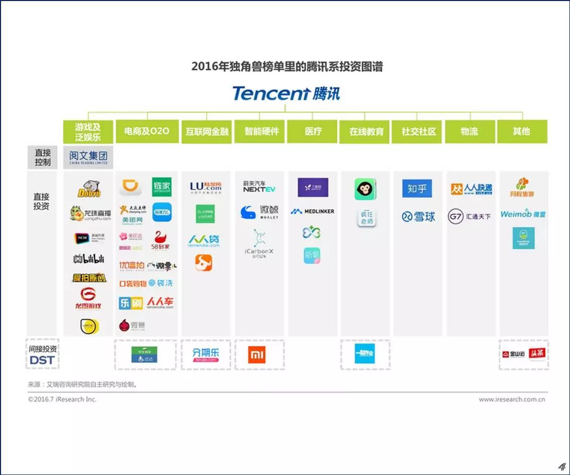 躲不开的腾讯帝国从狗日的到赢得尊敬