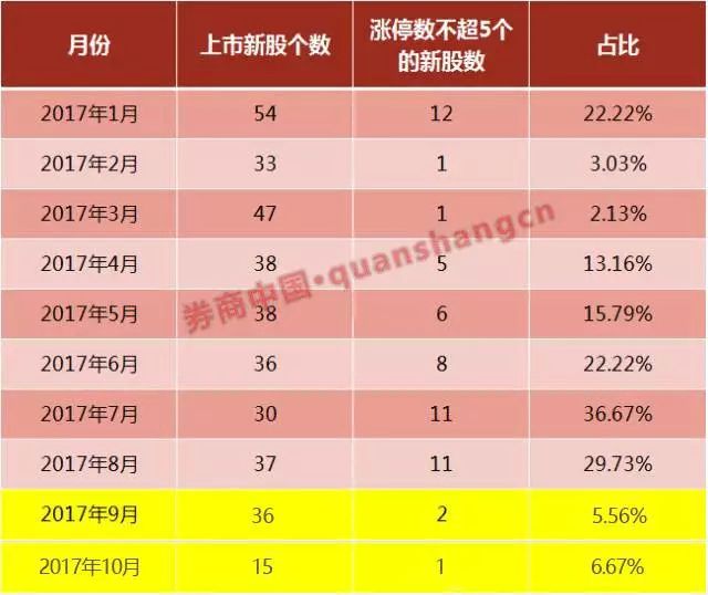 红包来袭!年内首只中签概率100%新股 顶申或