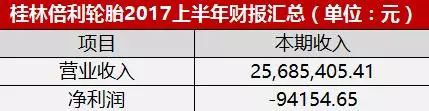 風神凈利潤下降431%,收購兩家輪胎企業能否轉虧為贏?