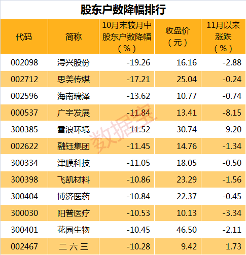 坚朗五金最新股东户数查询 6k7C-fynnnsc7725486.png