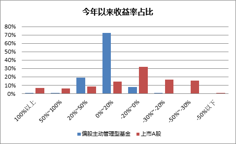 兴全基金黄鼎钧:基民比股民更赚钱?!|基金|收益