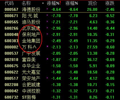 房地产税又有最新消息!AH地产股集体下挫|房地