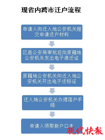 省人口信息管理系统_江西全员人口信息系统(3)