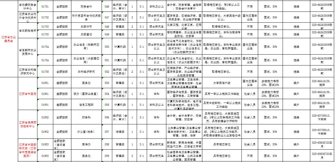 专业技术八级这坑你踩了几个？过来人才敢跟你说的的大实话