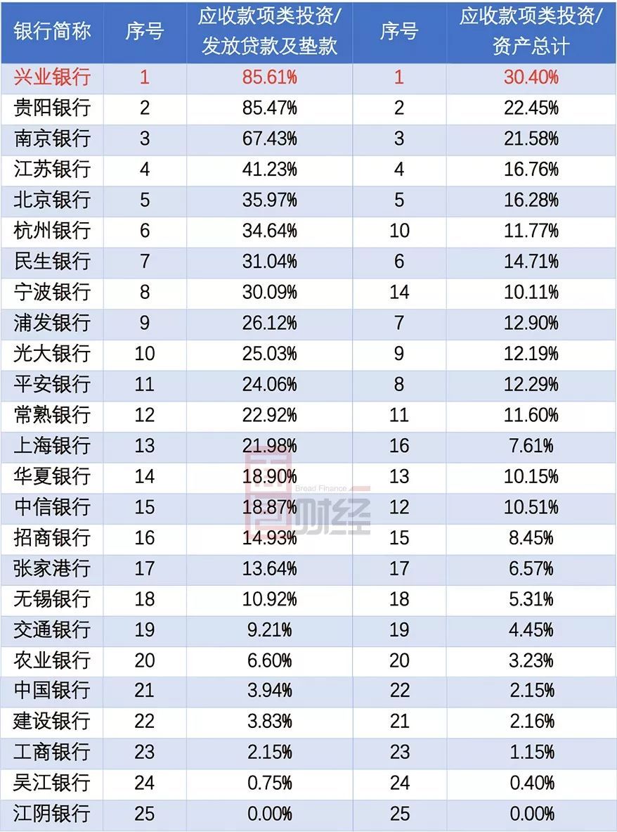 兴业银行占鼓楼区gdp_兴业银行VS民生银行,价值大起底