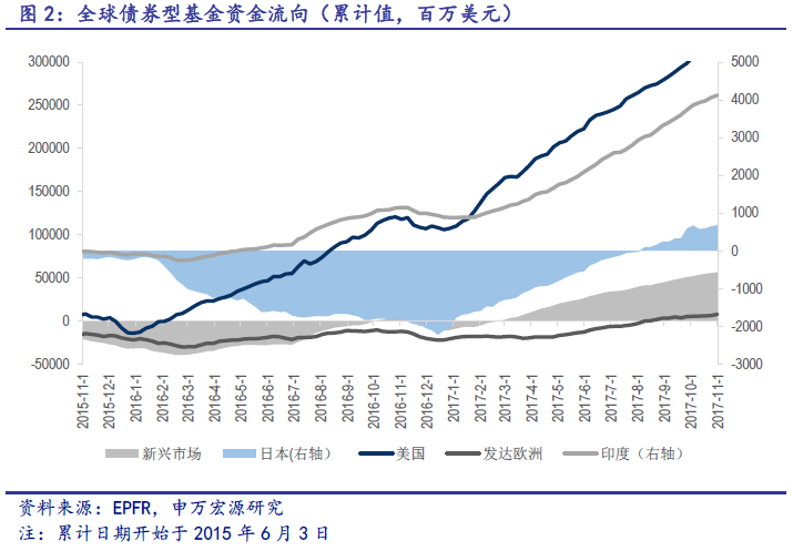 20张图全览跨境资金配置流向:利多美元的基本