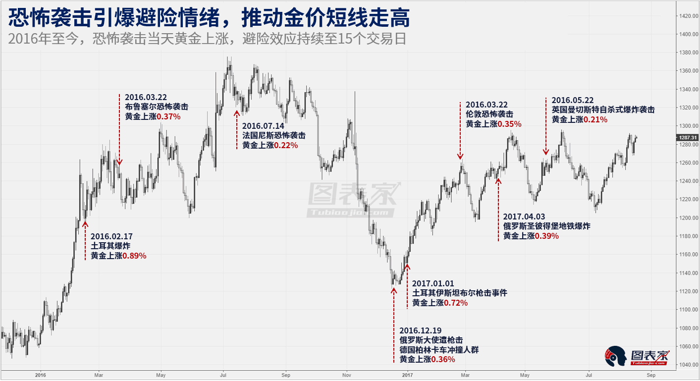 2002年美国gdp_特朗普治下的美国GDP增长峰值是二战结束以来最低的