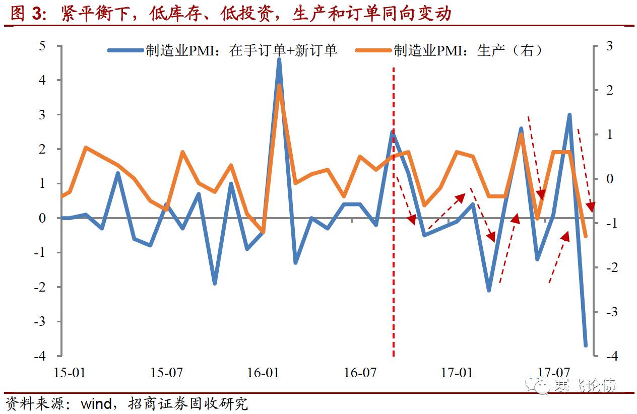 gdp的四个组成部分(3)
