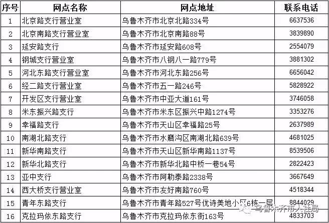 乌市社会保障卡即时发卡银行网点增至37家(附