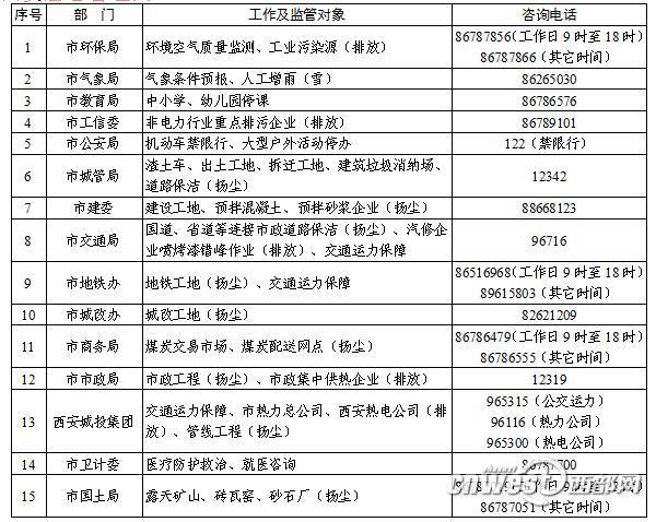 秦知道丨入秋首个重污染天气蓝色预警发布 今
