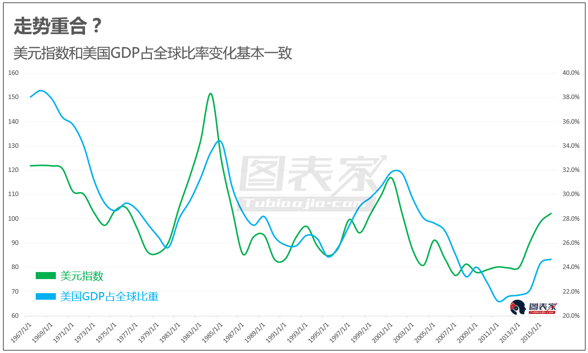 2020北美gdp占比_G7国家GDP总量占比全球多少 40年来有什么变化 这说明了什么(3)