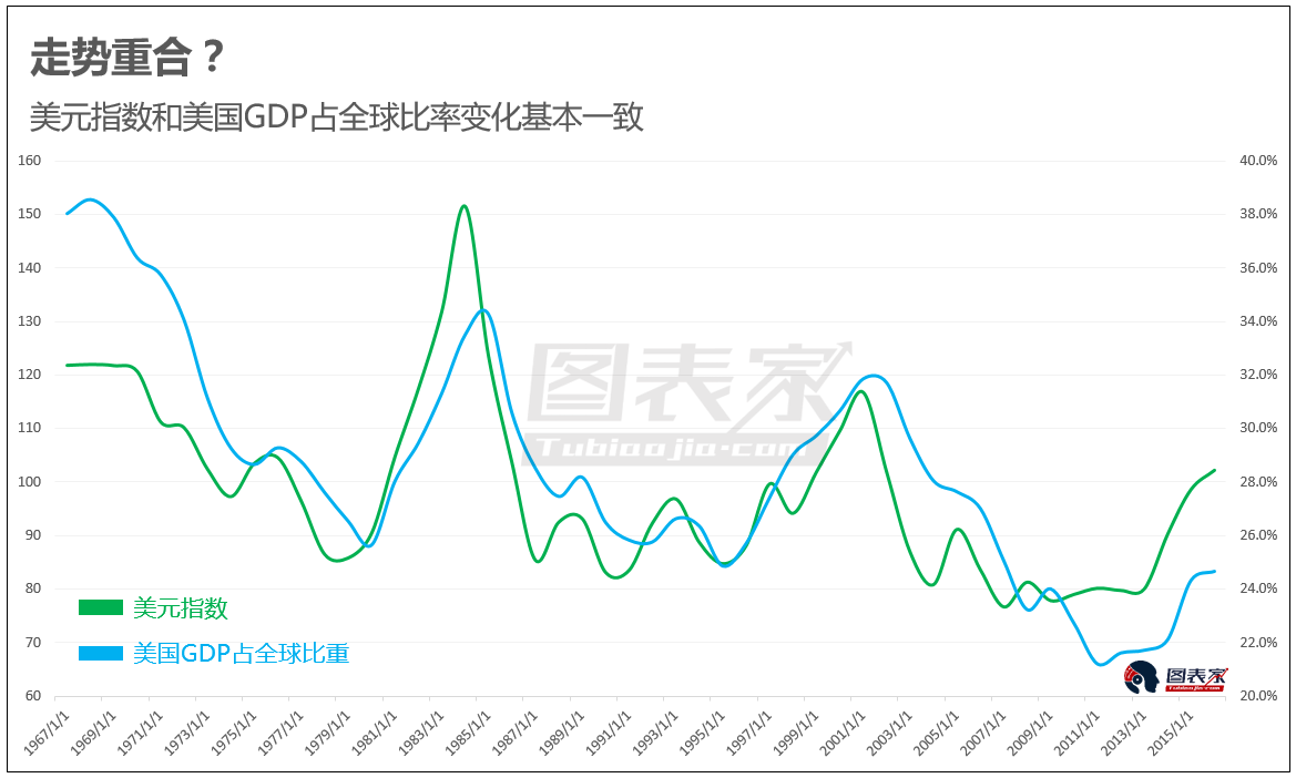 A TALKS宏观特别篇:黄金制胜秘笈|美元指数|黄