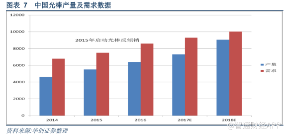 5G时代光纤将率先受益 长飞光纤益不容辞|5