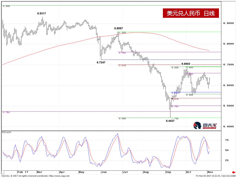 破区间高点,短期或涨至59\/61|原油|摩根大通|澳元