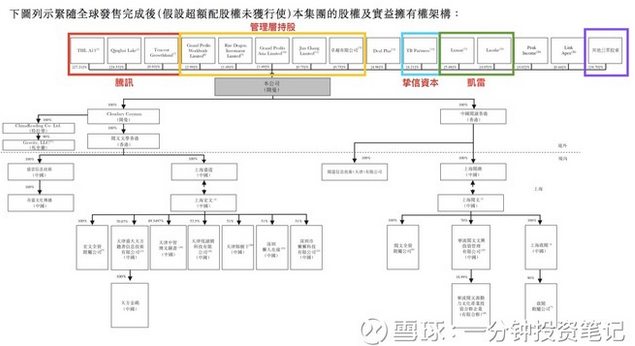 阅文集团(00772):由货源归边说起