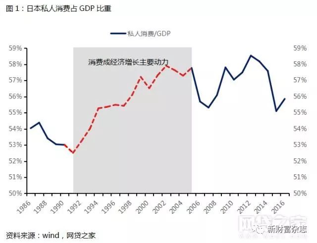 日本现金贷启示:从鼎盛到衰败,前首富曾因此