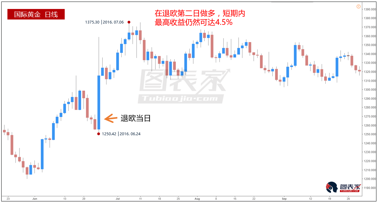 2002年美国gdp_特朗普治下的美国GDP增长峰值是二战结束以来最低的