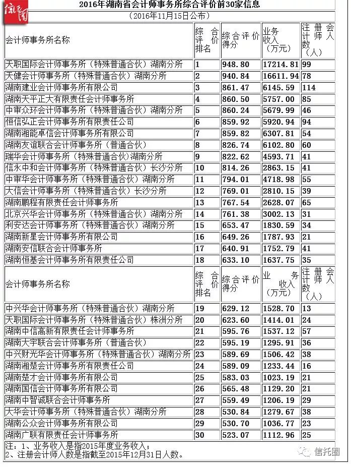 会计师事务所_会计师事务所的收入